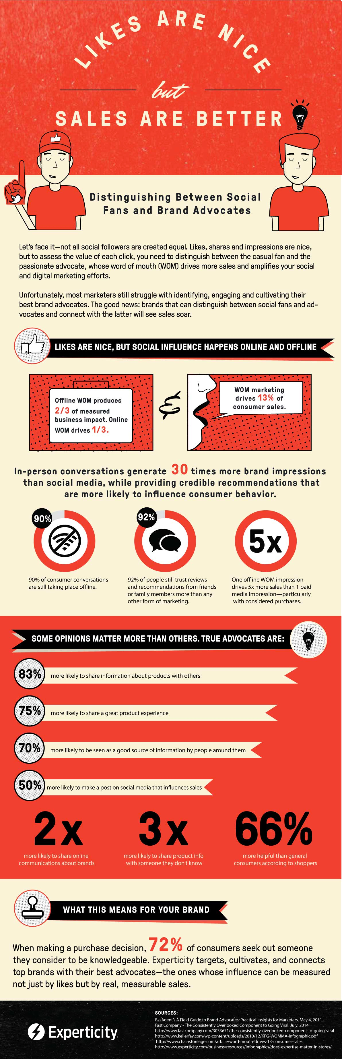 experticity_infographic