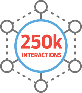 What_250kInteractions