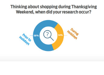 ExpertVoice chart showing percentage of shoppers who conduct their holiday shopping research before and during the holidays 