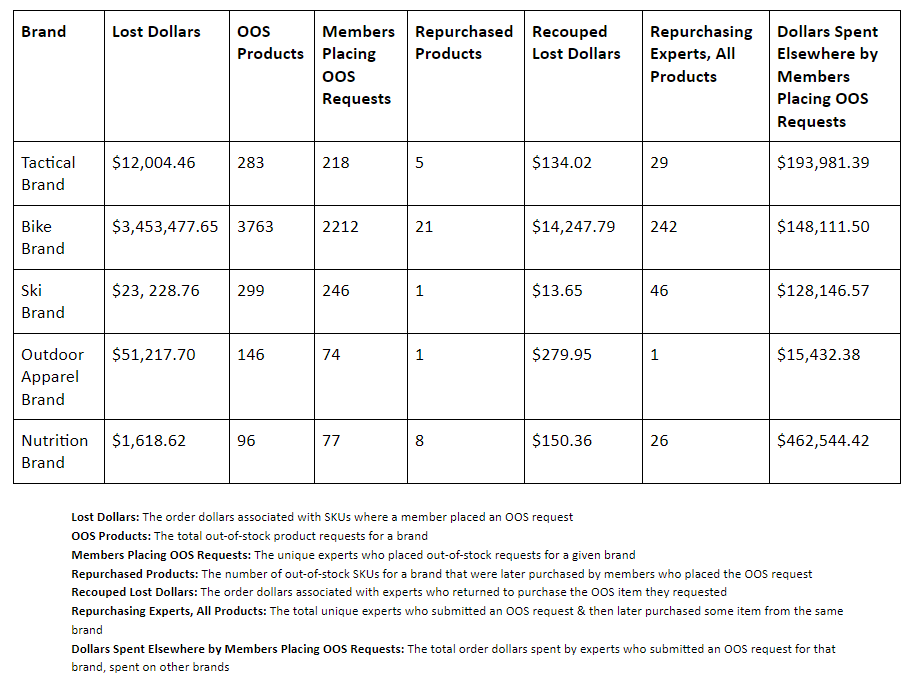 ExpertVoice Experts are taking their money elsewhere table