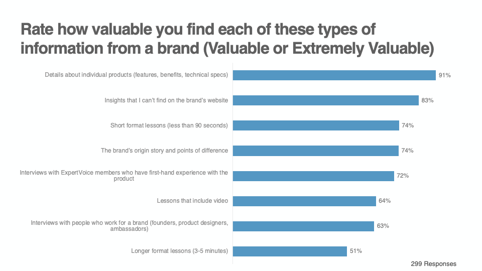 Rate how valuable you find each of these types of information from a brand graph 