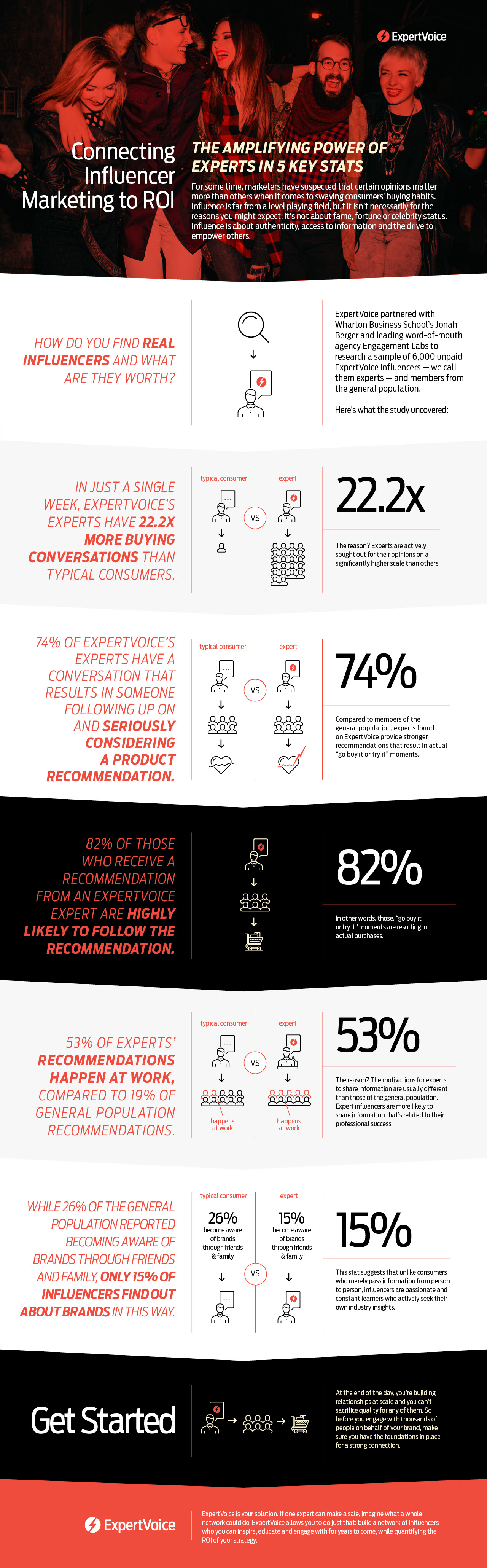 ExpertVoice_infographic_Connecting_Influencer_Marketing_to_ROI