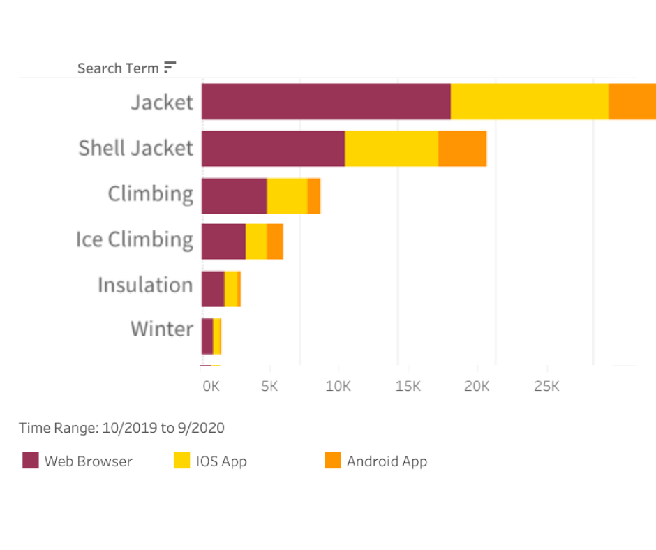 New Report