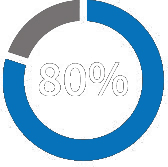 percent1