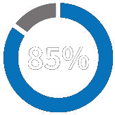percent2