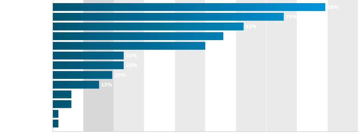 ExecSummary-Graph