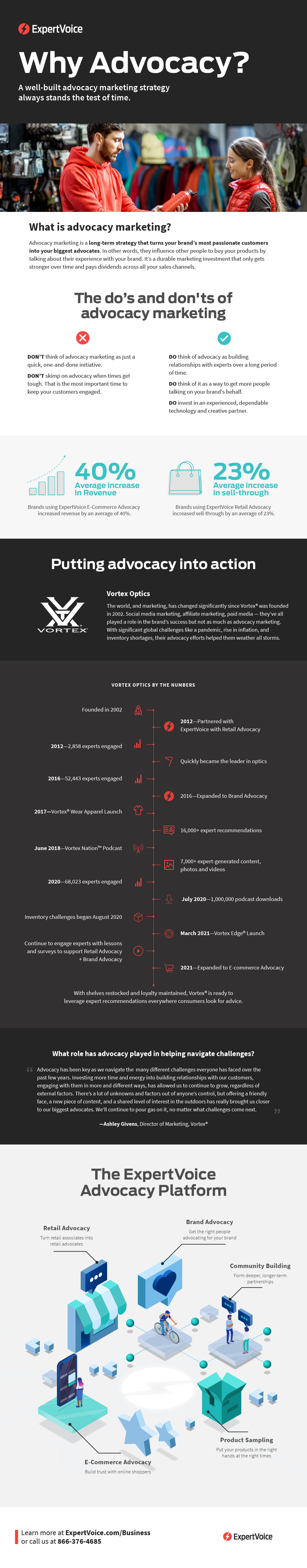 MAR-1885-Why Advocacy-Infographic