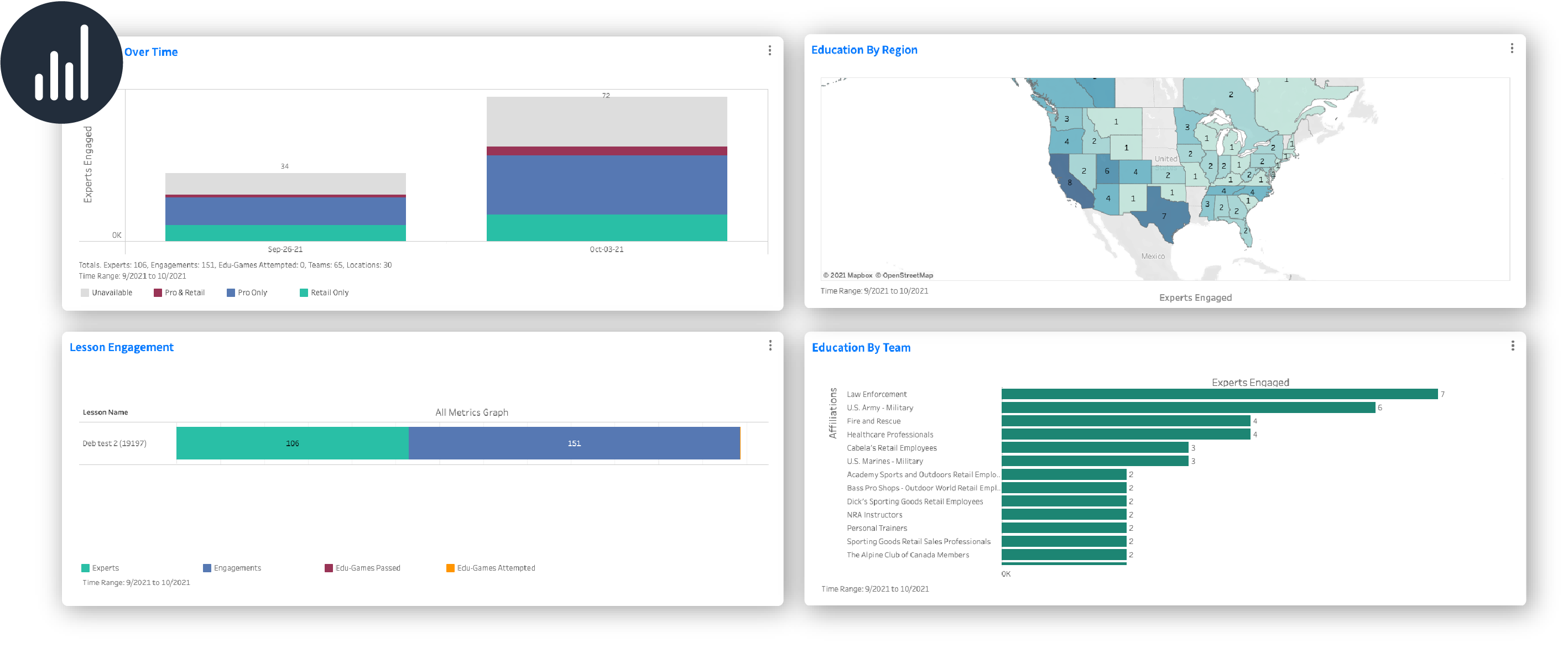 PMKG-558-CampaignManager-PostLaunch-Blog_Graphs_Transparent