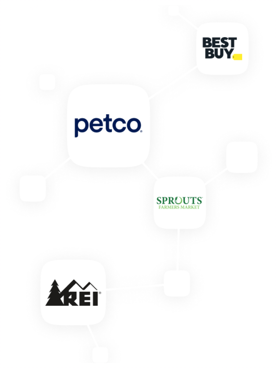 Retail-Footprint-new